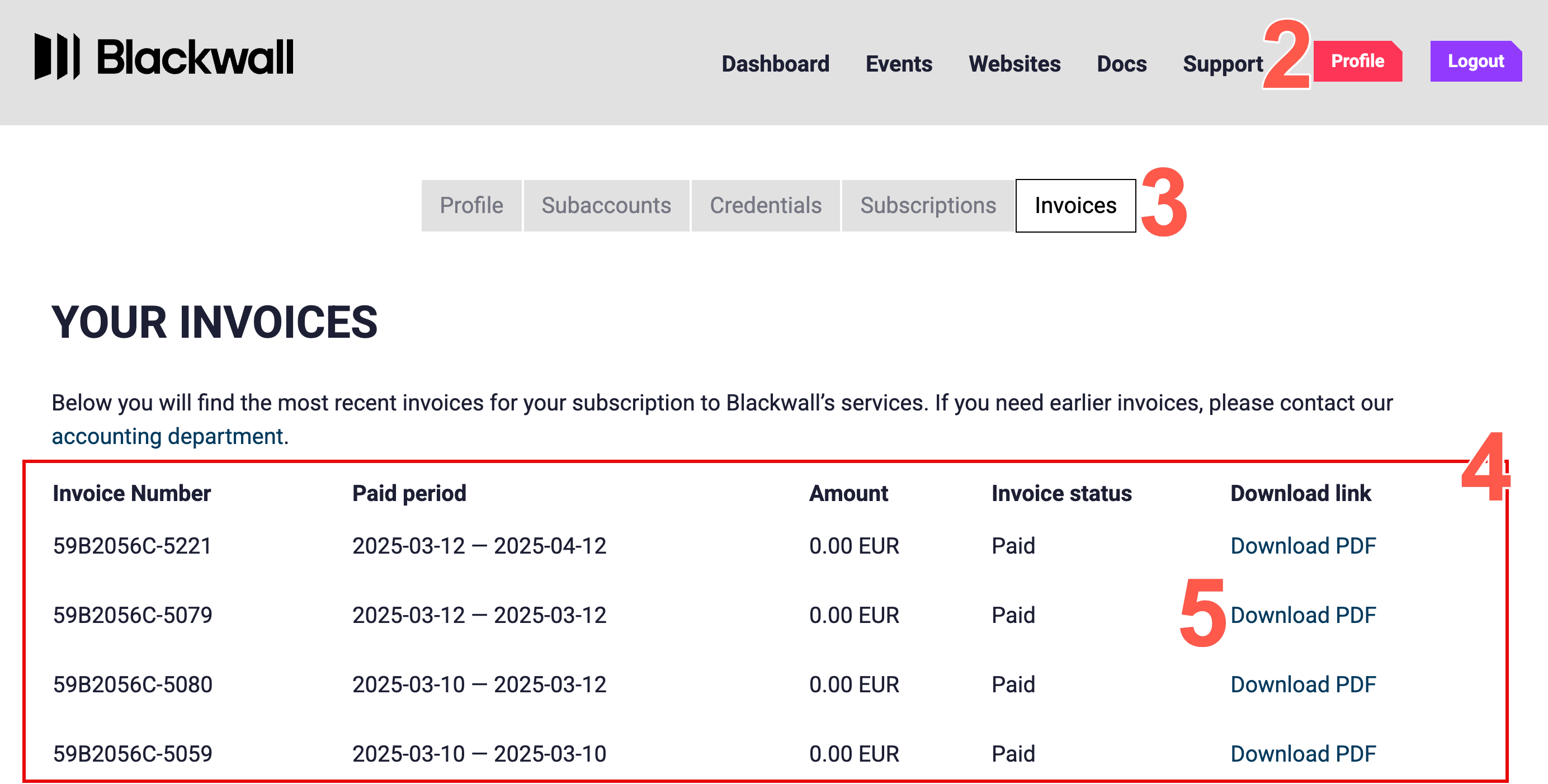 accounts-credentials